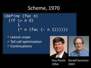 Guy Steele
1954-
Scheme, 1970
(define (fac n)
(if (= n 0)
1
(* n (fac (- n 1))))))
• Lexical scope
• Tail call optimization
• Continuations
Gerald Sussman
1947-
 