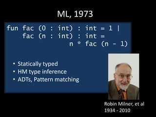 Robin Milner, et al
1934 - 2010
ML, 1973
fun fac (0 : int) : int = 1 |
fac (n : int) : int =
n * fac (n - 1)
• Statically typed
• HM type inference
• ADTs, Pattern matching
 