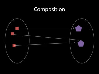Composition
 