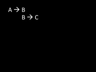 A  B
B  C
 