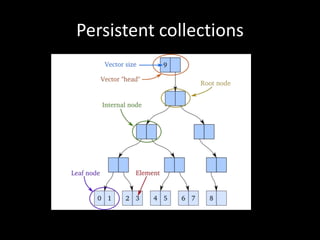 Persistent collections
 