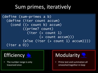 (define (sum-primes a b)
(define (iter count accum)
(cond ((> count b) accum)
((prime? count)
(iter (+ count 1)
(+ count accum)))
(else (iter (+ count 1) accum))))
(iter a 0))
Sum primes, iteratively
Efficiency 👍
• The number range is only
traversed once
Modularity 👎
• Prime test and summation all
smooshed together in loop
 