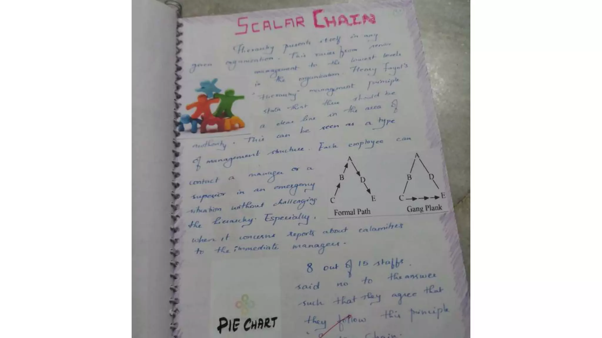 14 principles of henri fayol class 12 project