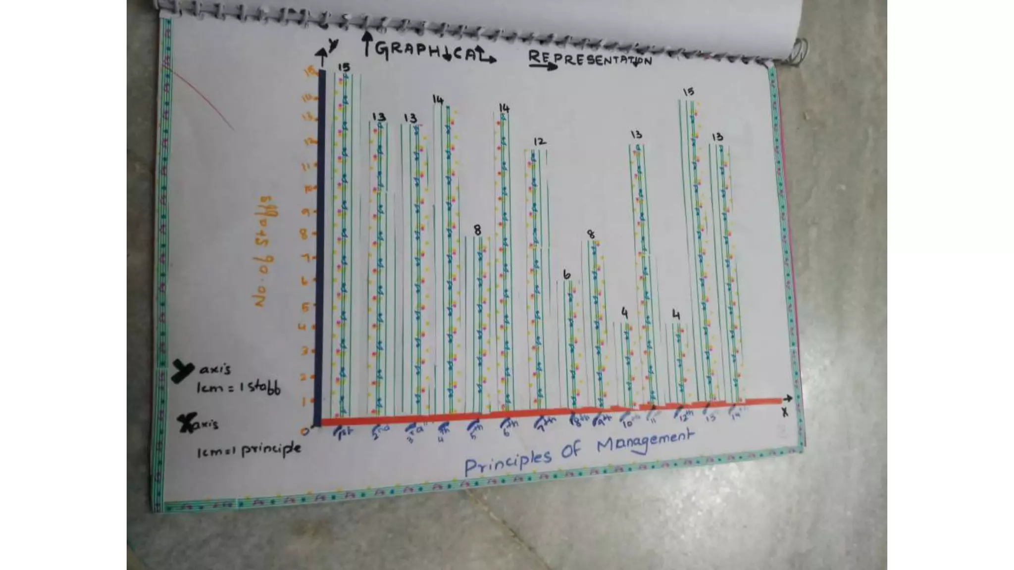 14 principles of henri fayol class 12 project