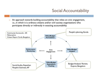 Social Accountability
      An approach towards building accountability that relies on civic engagement,
      i.e., in which it is ordinary citizens and/or civil society organizations who
          ,                       y                             y g
      participate directly or indirectly in exacting accountability


Community Scorecards - AP
                        AP,                                       People’s p
                                                                     p     planning, Kerala
                                                                                  g
Maharashtra                              Policy/Budget
Citizen Report Cards, Bangalore          Formulation




                          Performance        Civic              Policy/Budget
                           Monitoring     Engagement
                                            g g                   Analysis




                                          Policy/Budget
                                          P li /B d
                                           Expenditure           Budget Analysis/ Review,
       Social Audits, Rajasthan             Tracking               Gujarat, Bangalore
       People’s Estimate, AP
 