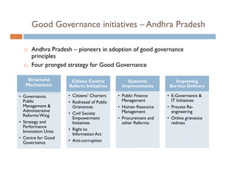 Good Governance initiatives – Andhra Pradesh

      Andhra Pradesh – pioneers in adoption of good governance
      principles
        i i l
      Four pronged strategy for Good Governance

    Structural        Citizen Centric           Systemic             Improving
   Mechanisms        Reform Initiatives       Improvements        Service Delivery

• Governance, ,      • Citizens’ Charters    • Public Finance    • E-Governance &
  Public             • Redressal of Public     Management          IT Initiatives
  Management &         Grievances            • Human Resource    • Process Re-
  Administrative                               Management          engineering
  Reforms Wing       • Civil Society
                       Empowerment
                           p                 • Procurement and   • Online grievance
                                                                            g
• Strategy and         Initiatives             other Reforms       redress
  Performance
  Innovation Units   • Right to
                       Information Act
• Centre for Good
  Governance
  G                  • Anti-corruption
                       Anti corruption
 