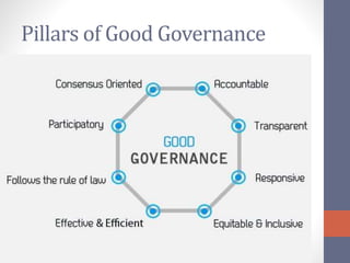 Pillars of Good Governance
 