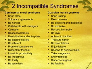 2 Incompatible Syndromes
Commercial moral syndrome         Guardian moral syndrome
 Shun force                       Shun trading
 Voluntary agreements             Exert prowess
 Be honest                        Be obedient and disciplined
 Collaborate with strangers       Be exclusive
 Compete                          Respect hierarchy
 Respect contracts                Be loyal
 Use initiative and enterprise    Adhere to tradition
 Be open to novelty               Treasure honor
 Be efficient                     Be ostentatious
 Promote convenience              Enjoy leisure
 Dissent for the task             Deceive to achieve tasks
 Invest for productivity          Take vengeance
 Be industrious                   Show fortitude
 Be thrifty                       Dispense largesse
 Be optimistic                    Be fatalistic
 