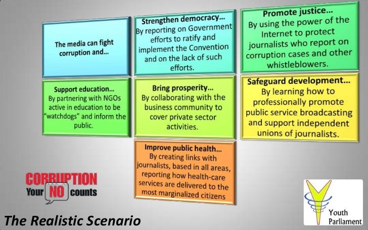Good governance curbs corruption Slide 12