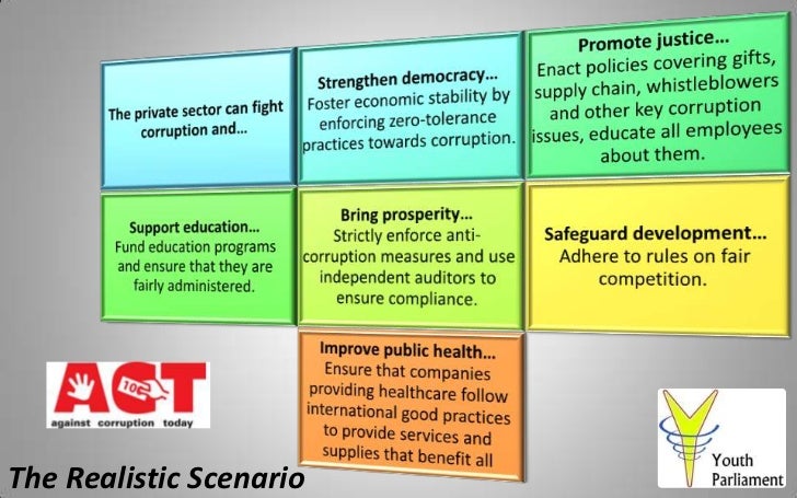 Good governance curbs corruption Slide 13