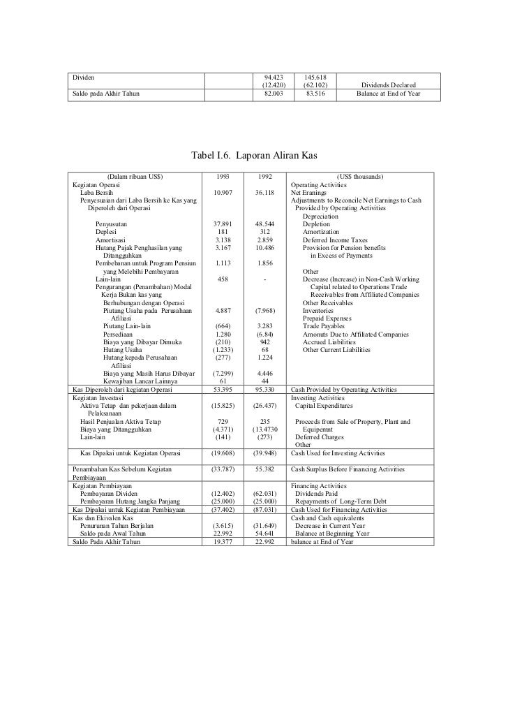 Contoh Laporan Csr Perusahaan Pdf
