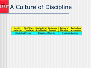 A Culture of Discipline
Technology
Accelerators
Culture of
Discipline
Hedgehog
Concept
Confront the
Brutal Facts
First Who…
Then What
Level 5
Leadership
Disciplined People Disciplined Thought Disciplined Action
 