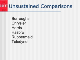 Unsustained Comparisons
Burroughs
Chrysler
Harris
Hasbro
Rubbermaid
Teledyne
 
