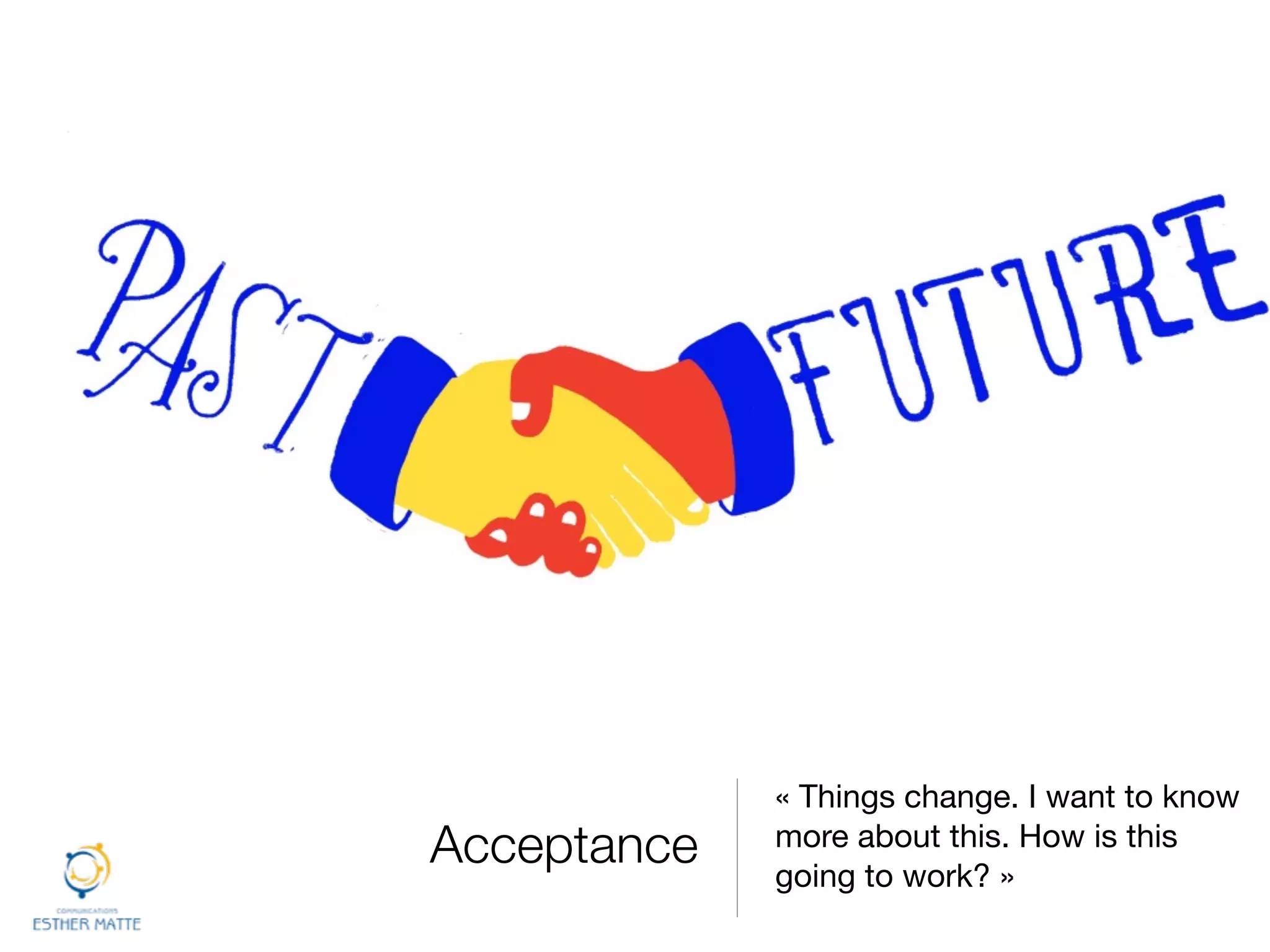 Acceptance
« Things change. I want to know
more about this. How is this
going to work? »
 