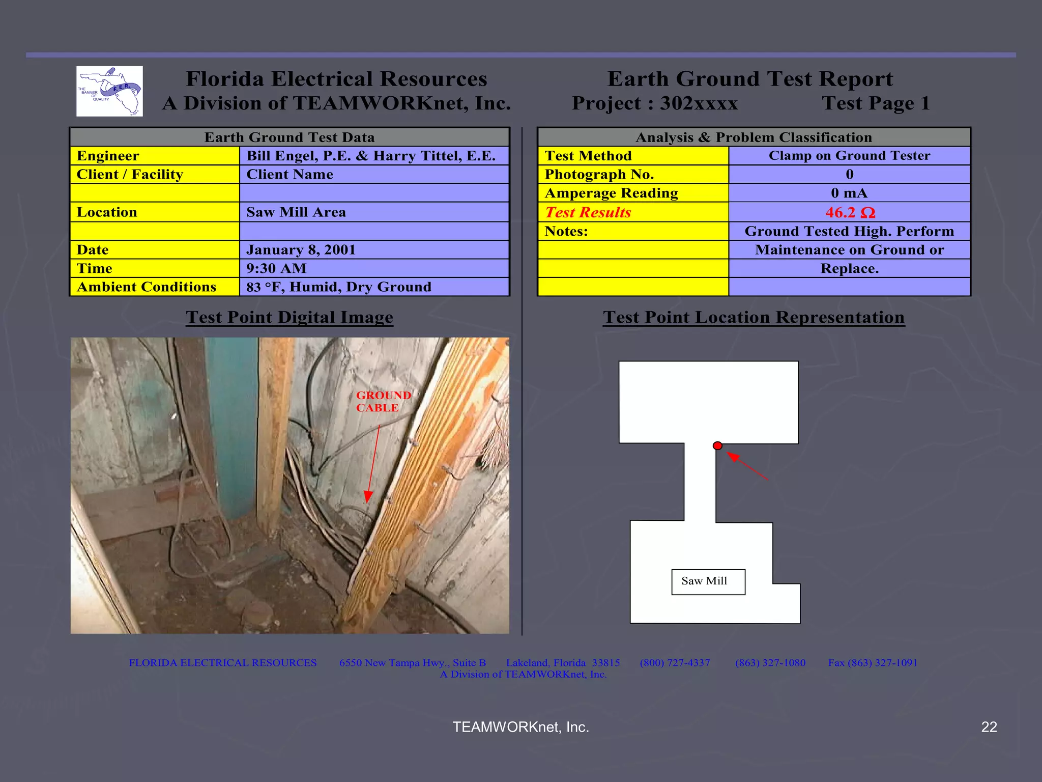 Florida Electrical Resources                                            Earth Ground Test Report
             A Division of TEAMWORKnet, Inc.                                         Project : 302xxxx                                Test Page 1
                      Earth Ground Test Data                                                Analysis & Problem Classification
Engineer                   Bill Engel, P.E. & Harry Tittel, E.E.                Test Method                   Clamp on Ground Tester
Client / Facility          Client Name                                          Photograph No.                           0
                                                                                Amperage Reading                       0 mA
Location                    Saw Mill Area                                       Test Results                                          46.2 Ω
                                                                                Notes:                                Ground Tested High. Perform
Date                        January 8, 2001                                                                            Maintenance on Ground or
Time                        9:30 AM                                                                                            Replace.
Ambient Conditions          83 °F, Humid, Dry Ground

                    Test Point Digital Image                                               Test Point Location Representation



                                            GROUND
                                            CABLE




                                                                                                          Saw Mill




        FLORIDA ELECTRICAL RESOURCES     6550 New Tampa Hwy., Suite B   Lakeland, Florida 33815   (800) 727-4337     (863) 327-1080   Fax (863) 327-1091
                                                          A Division of TEAMWORKnet, Inc.




                                                              TEAMWORKnet, Inc.                                                                            22
 