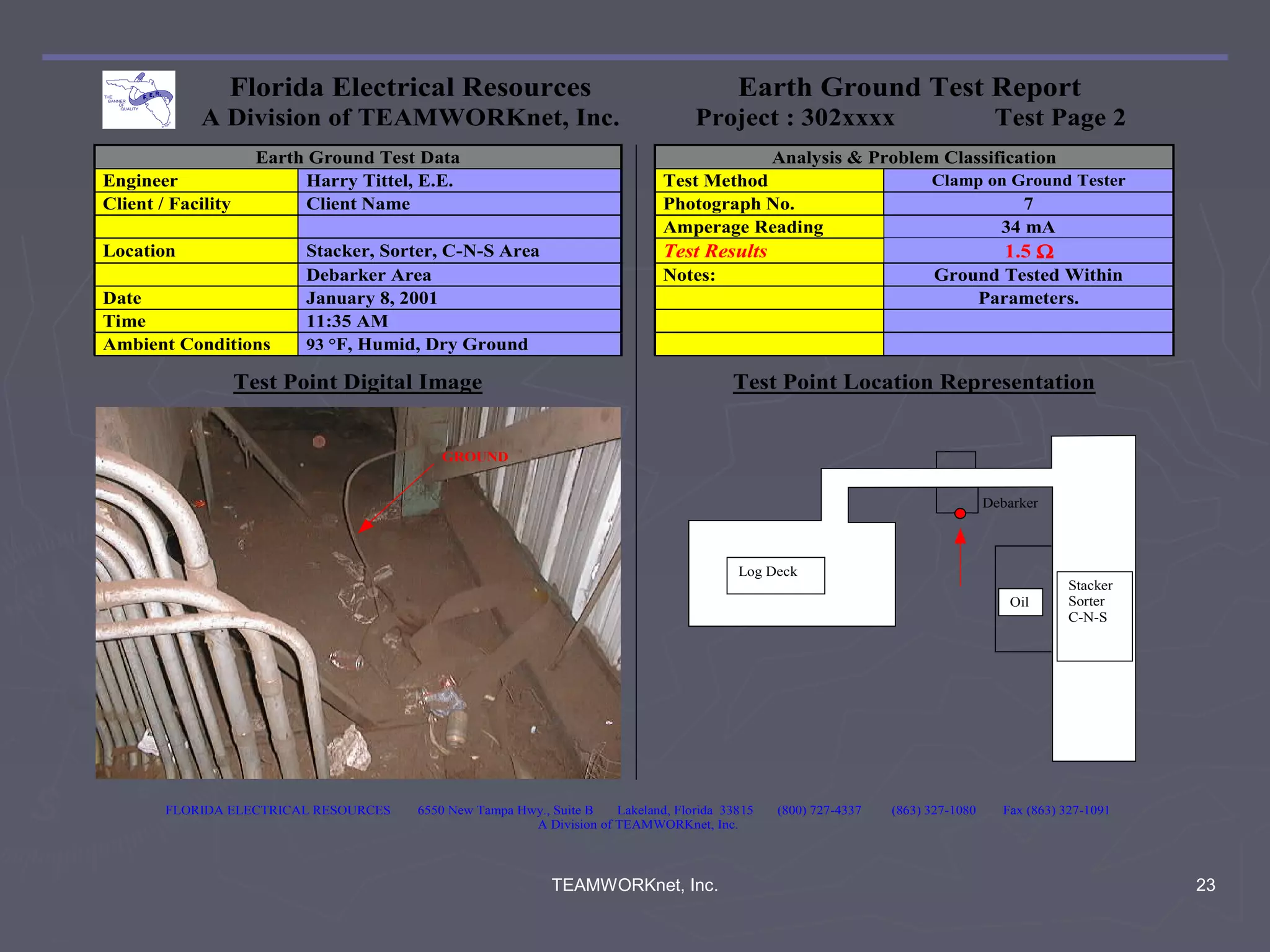 Florida Electrical Resources                                               Earth Ground Test Report
             A Division of TEAMWORKnet, Inc.                                        Project : 302xxxx                               Test Page 2
                      Earth Ground Test Data                                               Analysis & Problem Classification
Engineer                   Harry Tittel, E.E.                                  Test Method                   Clamp on Ground Tester
Client / Facility          Client Name                                         Photograph No.                           7
                                                                               Amperage Reading                      34 mA
Location                   Stacker, Sorter, C-N-S Area                         Test Results                                           1.5 Ω
                           Debarker Area                                       Notes:                                    Ground Tested Within
Date                       January 8, 2001                                                                                   Parameters.
Time                       11:35 AM
Ambient Conditions         93 °F, Humid, Dry Ground

                    Test Point Digital Image                                              Test Point Location Representation


                                           GROUND


                                                                                                                                   Debarker



                                                                                           Log Deck
                                                                                                                                               Stacker
                                                                                                                                      Oil      Sorter
                                                                                                                                               C-N-S




        FLORIDA ELECTRICAL RESOURCES    6550 New Tampa Hwy., Suite B   Lakeland, Florida 33815   (800) 727-4337   (863) 327-1080     Fax (863) 327-1091
                                                         A Division of TEAMWORKnet, Inc.



                                                             TEAMWORKnet, Inc.                                                                            23
 