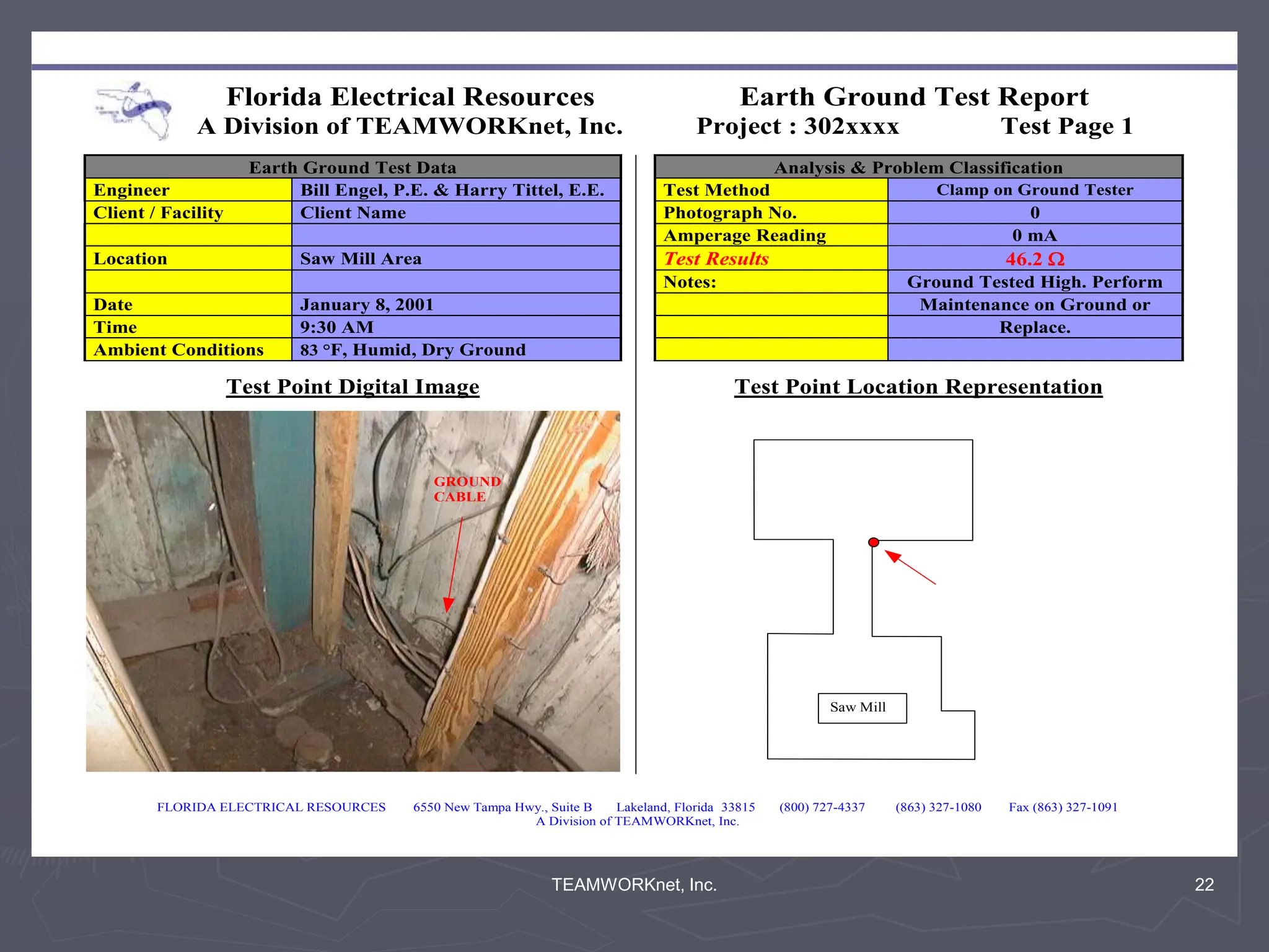 TEAMWORKnet, Inc. 22
Florida Electrical Resources Earth Ground Test Report
A Division of TEAMWORKnet, Inc. Project : 302xxxx Test Page 1
FLORIDA ELECTRICAL RESOURCES 6550 New Tampa Hwy., Suite B Lakeland, Florida 33815 (800) 727-4337 (863) 327-1080 Fax (863) 327-1091
A Division of TEAMWORKnet, Inc.
Earth Ground Test Data Analysis & Problem Classification
Engineer Bill Engel, P.E. & Harry Tittel, E.E. Test Method Clamp on Ground Tester
Client / Facility Client Name Photograph No. 0
Amperage Reading 0 mA
Location Saw Mill Area Test Results 46.2 
Notes: Ground Tested High. Perform
Date January 8, 2001 Maintenance on Ground or
Time 9:30 AM Replace.
Ambient Conditions 83 °F, Humid, Dry Ground
Test Point Digital Image Test Point Location Representation
GROUND
CABLE
Saw Mill
 