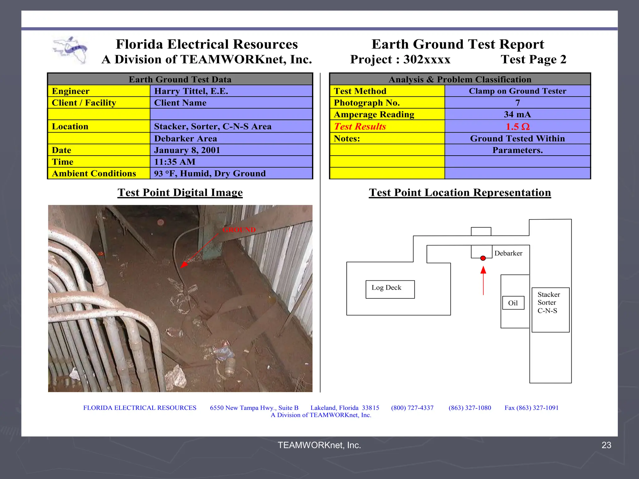 TEAMWORKnet, Inc. 23
Florida Electrical Resources Earth Ground Test Report
A Division of TEAMWORKnet, Inc. Project : 302xxxx Test Page 2
FLORIDA ELECTRICAL RESOURCES 6550 New Tampa Hwy., Suite B Lakeland, Florida 33815 (800) 727-4337 (863) 327-1080 Fax (863) 327-1091
A Division of TEAMWORKnet, Inc.
Earth Ground Test Data Analysis & Problem Classification
Engineer Harry Tittel, E.E. Test Method Clamp on Ground Tester
Client / Facility Client Name Photograph No. 7
Amperage Reading 34 mA
Location Stacker, Sorter, C-N-S Area Test Results 1.5 
Debarker Area Notes: Ground Tested Within
Date January 8, 2001 Parameters.
Time 11:35 AM
Ambient Conditions 93 °F, Humid, Dry Ground
Test Point Digital Image Test Point Location Representation
GROUND
Stacker
Sorter
C-N-S
Oil
Log Deck
Debarker
 
