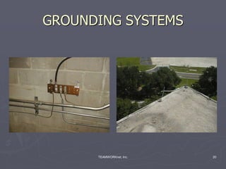 TEAMWORKnet, Inc. 20
GROUNDING SYSTEMS
 