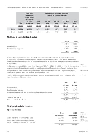 100 Good Group | EY
Em 31 de dezembro, a análise do vencimento de saldos de contas a receber de clientes é a seguinte:
Saldo ainda
não vencido
e sem perda
por redução
ao valor
recuperável
Saldo vencido, mas sem perda por
redução ao valor recuperável
Total
< 30
dias
30 – 60
dias
60 – 90
dias
90 – 120
dias
> 120
dias
R$ 000 R$ 000 R$ 000 R$ 000 R$ 000 R$ 000 R$ 000
2016 24.501 15.596 4.791 2.592 1.070 360 90
2015 21.158 14.455 3.440 1.840 945 370 108
20. Caixa e equivalentes de caixa
2016 2015
R$ 000 R$ 000
Caixa e bancos 11.316 11.125
Depósitos a curto prazo 5.796 3.791
17.112 14.916
Bancos e disponíveis rendem juros a taxas flutuantes baseadas em taxas diárias de depósitos bancários.
Os depósitos a curto prazo são efetuados por períodos que variam entre um dia e três meses, dependendo
das necessidades imediatas de caixa do Grupo, rendendo juros de acordo com as respectivas taxas de depósito
de curto prazo.
Em 31 de dezembro de 2016, o grupo tinha disponíveis R$ 5.740 (2015: R$ 1.230) de linhas de financiamento
comprometidas e não sacadas, em relação às quais todas as condições precedentes haviam sido cumpridas.
O Grupo ofereceu como garantia uma parte de seus depósitos de curto prazo, com o objetivo de cumprir
exigências de garantia. Para mais detalhes, consulte a Nota 16.2.
Para fins da demonstração dos fluxos de caixa, o saldo de caixa e equivalentes de caixa é composto pelos
seguintes saldos em 31 de dezembro:
2016 2015
R$ 000 R$ 000
Caixa e bancos 11.316 11.125
Depósitos a curto prazo 5.796 3.791
Caixa e equivalentes de caixa atribuíveis a operações descontinuadas 1.294 —
18.406 14.916
Saques a descoberto (966) (2.650)
Caixa e equivalentes de caixa 17.440 12.266
21. Capital social e reservas
Ações autorizadas
2016 2015
Em milhares Em milhares
Ações ordinárias no valor de R$ 1 cada 22.588 20.088
Ações preferenciais conversíveis no valor
de R$ 1 cada com dividendos de 7% ao ano
2.500 2.500
25.088 22.588
CPC 40 (R1).37
CPC 03
(R2).50 (a)
CPC 03 (R2).48
CPC 03 (R2).45
CPC 26
(R1).78 (e)
CPC 26
(R1).79 (a) (i)
CPC 26
(R1).79 (a) (iii)
 