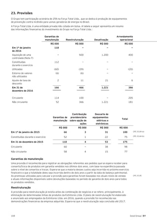 104 Good Group | EY
23. Provisões
O Grupo tem participação acionária de 25% na Força Total Ltda., que se dedica à produção de equipamentos
de prevenção contra incêndio para usinas geradoras de energia no Brasil.
A Força Total Ltda. é uma entidade privada não cotada em bolsa. A tabela a seguir apresenta um resumo
das informações financeiras do investimento do Grupo na Força Total Ltda.:
Garantias de
manutenção Reestruturação Desativação
Arrendamento
operacional
R$ 000 R$ 000 R$ 000 R$ 000
Em 1º de janeiro
de 2016
118 — — —
Aquisição de uma
controlada (Nota 7)
— 500 1.200 400
Constituídas
durante o exercício
112 — — —
Utilizadas (60) (39) — (20)
Estorno de valores
não utilizados
(6) (6) — —
Ajuste de taxa de
desconto
2 11 21 6
Em 31 de
dezembro de 2016
166 466 1.221 386
Circulante 114 100 — 205
Não circulante 52 366 1.221 181
Garantias de
manutenção
Contribuição
previdenciária
sobre opção de
ações
Descarte de
equipamentos
elétricos e
eletrônicos
Total
R$ 000 R$ 000 R$ 000 R$ 000
Em 1º de janeiro de 2015 66 3 31 100
Constituídas durante o exercício 52 1 22 75
Em 31 de dezembro de 2015 118 4 53 175
Circulante 60 — 38 98
Não circulante 58 4 15 77
Garantias de manutenção
Uma provisão é reconhecida para registrar as obrigações referentes aos pedidos que se espera receber para
conserto/troca de produtos em garantia vendidos nos últimos dois anos, com base na experiência passada
sobre o nível de consertos e trocas. Espera-se que a maioria desses custos seja incorrida no próximo exercício
financeiro e que a totalidade deles seja incorrida dentro de dois anos a partir da data do balanço patrimonial.
As premissas utilizadas para calcular a provisão para garantias foram baseadas nos atuais níveis de vendas
e atuais informações disponíveis sobre devoluções baseadas no período de garantia de dois anos para todos
os produtos vendidos.
Reestruturação
A provisão para reestruturação já existia antes da combinação de negócios e se refere, principalmente, à
eliminação de determinadas linhas de produtos da Extintores Ltda. O plano de reestruturação foi elaborado
e anunciado aos empregados da Extintores Ltda. em 2016, quando a provisão foi reconhecida nas
demonstrações financeiras da empresa adquirida. Espera-se que a reestruturação seja concluída até 2017.
CPC 25.84 (a)
CPC 25.84 (b)
CPC 25.85
 