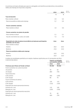 110 Good Group | EY
As premissas principais utilizadas para apurar as obrigações com benefícios previdenciários e de assistência
médica pós-emprego do Grupo são as seguintes:
2016 2015
% %
Taxa de desconto:
Plano mantido no Brasil 4,9 5,5
Plano de assistência médica pós-emprego 5,7 5,9
Futuros aumentos salariais:
Plano mantido no Brasil 3,5 4,0
Futuros aumentos nos planos de pensão:
Plano mantido no Brasil 2,1 2,1
Taxa de crescimento dos custos com saúde 7,2 7,4
Expectativa de vida em planos de previdência privada para participantes
assistidos com 65 anos:
Anos Anos
Plano mantido no Brasil
Homens 20,0 20,0
Mulheres 23,0 23,0
Plano de assistência médica pós-emprego
Homens 19,0 19,0
Mulheres 22,0 22,0
A análise de sensibilidade quantitativa em relação a hipóteses significativas em 31 de dezembro de 2016
é demonstrada abaixo:
	
	 2016 	 2015	
Premissas para Planos de Pensão no Brasil	 R$ 000	 R$ 000	
Futuros aumentos nos custos de pensão:				
1% aumento	 70	 60	
1% redução	 (80)	 (70)	
Taxa de desconto:				
0,5% aumento	 (90)	 (100)	
0,5% redução 	 80	 70	
Futuros aumentos de salários:				
0,5% aumento	 120	 110	
0,5% redução	 (110)	 (130)	
Expectativa de vida de pensionista feminino:				
Aumento em 1 ano	 110	 100	
Redução em 1 ano	 (120)	 (130)	
Expectativa de vida de pensionista masculino:				
Aumento em 1 ano	 70	 60	
Redução em 1 ano	 (60)	 (70)	
CPC 33
(R1).144
CPC 33
(R1).145
Impacto na obrigação
com benefício definido
 