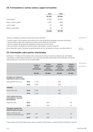 114 Good Group | EY
28. Fornecedores e outras contas a pagar (circulante)
2016 2015
R$ 000 R$ 000
Fornecedores 17.528 18.945
Outras contas a pagar 1.833 1.494
Juros a pagar 43 269
Partes relacionadas 40 22
19.444 20.730
Termos e condições dos passivos financeiros acima referidos:
•	Contas a pagar a fornecedores não rendem juros e são geralmente liquidadas em prazos de 60 dias;
•	Outras contas a pagar não rendem juros e têm prazos médios de seis meses;
•	Os juros a pagar são geralmente liquidados ao longo do exercício social;
•	Para os termos e condições envolvendo partes relacionadas, consulte a Nota 29.
Para explicações sobre o processo de gerenciamento do risco de liquidez do Grupo, consulte a Nota 31.
29. Informações sobre partes relacionadas
As Notas 6 e 7 fornecem informações sobre a estrutura do Grupo incluindo os detalhes das controladas
e da holding. A tabela abaixo apresenta o valor total das operações que tenham sido celebradas com partes
relacionadas para o exercício social correspondente.
Vendas a
partes
relacionadas
Vendas
efetuadas por
partes
relacionadas
Valores
devidos por
partes
relacionadas*
Valores
devidos a
partes
relacionadas *
R$ 000 R$ 000 R$ 000 R$ 000
Entidade com influência
significativa sobre o Grupo:
International Fires P.L.C. 2016 7.115 — 620 —
2015 5.975 — 550 —
Coligada:
Força Total Ltda. 2016 2.900 — 551 —
2015 2.100 — 582 —
Joint venture em que a
controladora é uma das
participantes:
Esguichos Ltda. 2016 — 590 — 30
2015 — 430 — 12
Principais membros da
administração do Grupo:
Outros interesses dos
membros da administração
2016 225 510 — 10
2015 135 490 — 10
*Esses valores são classificados como contas a receber e fornecedores, respectivamente (vide Notas 19 e 28).
CPC 40 (R1).39
CPC 40
(R1).39 (c)
CPC 05 (R1).18
CPC 05 (R1).21
 
