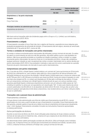 115Good Group | EY
CPC 05 (R1).18
CPC 05 (R1).13
CPC 05 (R1).21
CPC 05 (R1).21 (i)
CPC 05
(R1).18 (b)
CPC 05
(R1).18 (b)
CPC 45.14-15
CPC 05 (R1).18
CPC 05 (R1).18
CPC 05 (R1).19 (f)
Juros recebidos
Valores devidos por
partes relacionadas
R$ 000 R$ 000
Empréstimos a / de parte relacionada
Coligada:
Força Total Ltda. 2016 20 200
2015 — —
Principais membros da administração do Grupo
Empréstimos de diretores 2016 1 13
2015 — 8
Não havia outras transações além dos dividendos pagos entre o Grupo e a S.J. Limited, sua controladora,
durante o exercício (2015: R$ 0).
Financiamento a coligada
O financiamento concedido à Força Total Ltda. tem o objetivo de financiar a aquisição de novas máquinas para
produção de equipamentos de prevenção de incêndio. O financiamento não tem seguro, devendo ser amortizado
totalmente até 1º de junho de 2017, a juros de 10%.
Termos e condições de transações com partes relacionadas
As vendas e compras envolvendo partes relacionadas são efetuadas a preços normais de mercado. Os saldos
em aberto no encerramento do exercício não têm garantias, não estão sujeitos a juros e são liquidados em
dinheiro. Não houve garantias prestadas ou recebidas em relação a quaisquer contas a receber ou a pagar
envolvendo partes relacionadas. No exercício findo em 31 de dezembro de 2016, o Grupo não contabilizou
qualquer perda por redução ao valor recuperável das contas a receber relacionada com os valores devidos por
partes relacionadas (2015: R$ 0). Essa avaliação é realizada a cada exercício social, examinando-se a posição
financeira da parte relacionada e do mercado no qual a parte relacionada atua.
Compromissos com partes relacionadas
Em 1º de julho de 2016, a Bright Sparks Limited celebrou um contrato de 2 anos que termina em 30 de junho
de 2018 com a Wireworks Inc. para comprar cabos elétricos e óticos específicos de faíscas brilhantes com
utilização limitada em seu processo de produção. A Bright Sparks Limited espera que o volume de compras seja
de R$ 750 para 2017 e R$ 250 para os primeiros seis meses de 2018. O preço de compra é baseado no custo
real mais uma margem de 5%, e a compra será liquidada em 30 dias após a entrega da mercadoria. O Grupo
tem um compromisso contratual com a Bright Sparks Limited através do qual, se os ativos mantidos como
garantias pela Bright Sparks Limited para empréstimos estiverem com um rating de crédito abaixo de “AA”,
a holding irá substituir os ativos por um equivalente com classificação “AA”. O valor justo máximo dos ativos
a serem substituídos é de R$ 200 em 31 de dezembro de 2016 (2015: R$ 210). O Grupo não vai sofrer uma
perda em qualquer operação decorrente desse compromisso, mas receberá ativos com menor rating de crédito
do que os substituídos.
Transações com o pessoal-chave da administração
Financiamentos a diretores
O Grupo oferece à alta administração uma linha de crédito para financiamentos de até R$ 20, a serem
amortizados em cinco anos a partir da data em que o financiamento é concedido. Esses financiamentos não
têm garantia, estando sujeitos à taxa de juros média incorrida em empréstimos de longo prazo (atualmente,
Libor + 0,8). Qualquer financiamento concedido é incluído nos instrumentos financeiros apresentados
no balanço patrimonial.
Outras participações de diretores
Durante os exercícios de 2016 e de 2015, foram efetuadas pelas empresas do Grupo compras a preços
normais de mercado junto à G Indústrias Ltda., empresa em que a esposa de um dos diretores atua como
diretora e acionista controladora.
Um determinado diretor detém participação societária de 25% (2015: 25%) na Proteção contra Incêndios
e Casas Ltda. A empresa firmou um contrato para fornecimento de extintores de incêndio. Durante 2016
e 2015, a empresa forneceu extintores à Protege Ltda. a preços normais de mercado.
 