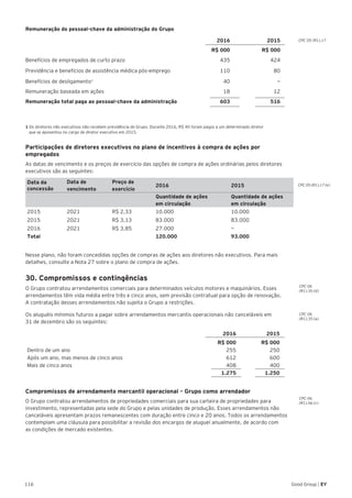 116 Good Group | EY
Remuneração do pessoal-chave da administração do Grupo
2016 2015
R$ 000 R$ 000
Benefícios de empregados de curto prazo 435 424
Previdência e benefícios de assistência médica pós-emprego 110 80
Benefícios de desligamento1
40 —
Remuneração baseada em ações 18 12
Remuneração total paga ao pessoal-chave da administração 603 516
1 Os diretores não executivos não recebem previdência do Grupo. Durante 2016, R$ 40 foram pagos a um determinado diretor
que se aposentou no cargo de diretor executivo em 2015.	
Participações de diretores executivos no plano de incentivos à compra de ações por
empregados
As datas de vencimento e os preços de exercício das opções de compra de ações ordinárias pelos diretores
executivos são as seguintes:
Data da
concessão
Data de
vencimento
Preço de
exercício
2016 2015
Quantidade de ações
em circulação
Quantidade de ações
em circulação
2015 2021 R$ 2,33 10.000 10.000
2015 2021 R$ 3,13 83.000 83.000
2016 2021 R$ 3,85 27.000 —
Total 120.000 93.000
Nesse plano, não foram concedidas opções de compras de ações aos diretores não executivos. Para mais
detalhes, consulte a Nota 27 sobre o plano de compra de ações.
30. Compromissos e contingências
O Grupo contratou arrendamentos comerciais para determinados veículos motores e maquinários. Esses
arrendamentos têm vida média entre três e cinco anos, sem previsão contratual para opção de renovação.
A contratação desses arrendamentos não sujeita o Grupo a restrições.
Os aluguéis mínimos futuros a pagar sobre arrendamentos mercantis operacionais não canceláveis em
31 de dezembro são os seguintes:
2016 2015
R$ 000 R$ 000
Dentro de um ano 255 250
Após um ano, mas menos de cinco anos 612 600
Mais de cinco anos 408 400
1.275 1.250
Compromissos de arrendamento mercantil operacional – Grupo como arrendador
O Grupo contratou arrendamentos de propriedades comerciais para sua carteira de propriedades para
investimento, representadas pela sede do Grupo e pelas unidades de produção. Esses arrendamentos não
canceláveis apresentam prazos remanescentes com duração entre cinco e 20 anos. Todos os arrendamentos
contemplam uma cláusula para possibilitar a revisão dos encargos de aluguel anualmente, de acordo com
as condições de mercado existentes.
CPC 05 (R1).17
CPC 05 (R1).17 (e)
CPC 06
(R1).35 (d)
CPC 06
(R1).35 (a)
CPC 06
(R1).56 (c)
 
