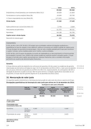 124 Good Group | EY
2016 2015
R$ 000 R$ 000
Empréstimos e financiamentos com rendimento (Nota 16.2) 20.028 21.834
Fornecedores e outros exigíveis (Nota 28) 19.444 20.730
(-) Caixa e equivalentes de caixa (Nota 20) (17.112) (14.916)
Dívida líquida 22.360 27.648
Ações preferenciais conversíveis (Nota 21) 2.778 2.644
Instrumentos de patrimônio 61.370 48.101
Patrimônio 64.148 50.745
Capital social e dívida líquida 86.508 78.393
Quociente de alavancagem 26% 35%
Comentário
O CPC 26 (R1).134 e CPC 26 (R1).135 exigem que as entidades realizem divulgações qualitativas e
quantitativas no que diz respeito a seus objetivos, políticas e processos em relação à gestão do capital social.
O Grupo divulgou um quociente de alavancagem, visto ser esta a medida adotada pelo Grupo para monitorar
o capital. Contudo, outras medidas podem servir melhor a outras entidades.
O CPC 40 (R1).18-19 requer divulgações no evento de inadimplência ou descumprimento no final do período
de divulgação e durante o ano. Embora não existam exigências explícitas quanto à situação oposta, o Grupo
divulgou a restrição sobre capital representado por cláusulas financeiras, pois a considera informação
pertinente aos usuários das demonstrações financeiras.
Garantia
O Grupo ofereceu parte dos depósitos de curto prazo em garantia a fim de cumprir as exigências de garantia
relacionadas aos derivativos de hedge em vigor. Em 31 de dezembro de 2016 e 2015, o valor justo do depósito
de curto prazo oferecido em garantia era de R$ 5 mil e R$ 2 mil, respectivamente. As contrapartes não têm a
obrigação de devolver as ações ao Grupo. Não há outros termos e condições significativos associados ao uso
da garantia. O Grupo não tem garantia alguma em 31 de dezembro de 2016 e 2015.
32. Mensuração do valor justo
Os seguintes quadros demonstram a hierarquia da mensuração do valor justo dos ativos e passivos do Grupo.
Divulgações quantitativas da hierarquia do valor justo para ativos em 31 de dezembro de 2016:
Avaliação do valor justo utilizando:
Data de
avaliação
Total Ativos
cotados em
mercados
ativos
(Nível 1)
Inputs
significativamente
observáveis
(Nível 2)
Inputs
significativamente
inobserváveis
(Nível 3)
R$
000
R$ 000 R$ 000 R$ 000
Ativos mensuráveis
a valor justo:
Propriedades para
investimento (Nota 14):
Escritórios 31 de
dezembro
de 2016
4.260 — — 4.260
Propriedades de varejo 31 de
dezembro
de 2016
4.633 — — 4.633
Derivativos ativos
(Nota 16.4):
CPC 03 (R2).48
CPC 40 (R1).38
CPC 46.91 (a)
CPC 46.93 (a)
CPC 46. 93 (b)
CPC 46.97
 