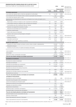 26 Good Group | EY
DEMONSTRAÇÃO CONSOLIDADA DO FLUXO DE CAIXA
Exercícios findos em 31 de dezembro de 2016 e 2015 2016 2015 CPC 26 (R1).49
CPC 26 (R1). 10 (d)
Reapresentado* CPC 26 (R1).51 (c)
Notas R$ 000 R$ 000 CPC 26 (R1).51
Atividades operacionais CPC 03 (R2).10
Lucro antes dos impostos sobre a renda nas operações em continuidade 10 11.108 8.880 CPC 03 (R2).18 (b)
Lucro (prejuízo) antes dos impostos sobre a renda nas operações descontinuadas 213 (193)
Lucro antes dos impostos sobre a renda 11.321 8.687
Ajuste de itens sem desembolso de caixa para conciliação do lucro antes do imposto com o
fluxo de caixa:
CPC 03 (R2).20 (b)
Depreciação e perda por redução ao valor recuperável do imobilizado 13 3.907 3.383
Amortização e perda por redução ao valor recuperável do intangível 15 325 174
Contribuições para ativo imobilizado feitas por clientes (190) (150)
Despesas com pagamentos baseados em ações 27 412 492
Redução das propriedades para investimento 14 306 300
Diferença cambial líquida (365) (240)
Ganho sobre baixa de imobilizado 9.1 (532) (2.007)
Ajuste ao valor justo de contraprestação contingente 4 358 —
Receita financeira 9.4 (1.186) (211) CPC 03 (R2).20 (c)
Despesas financeiras 9.3 2.766 1.123 CPC 03 (R2).20 (c)
Equivalência patrimonial 5 e 6 (671) (638)
Variações em provisões, benefícios e incentivos (732) 202
Ajustes de capital de giro CPC 03 (R2).20 (a)
Aumento em contas a receber de clientes e outras contas a receber e adiantamentos (9.264) (1.239)
Redução de estoques 4.192 1.905
Aumento em outros ativos circulantes de despesas antecipadas 4.094 4.246
14.741 16.026
Juros recebidos 336 211 CPC 03 (R2).31
Juros pagos (484) (1.026) CPC 03 (R2).31
Imposto de renda e contribuição social pagos (3.131) (3.200) CPC 03 (R2).35
Fluxo de caixa líquido originado de atividades operacionais 11.462 12.011
Atividades de investimento
CPC 03 (R2).10,
CPC 03 (R2).21
Resultados de venda de imobilizado 1.990 2.319
Aquisição de imobilizado 13 (10.162) (7.672) CPC 03 (R2).16 (b)
Aquisição de propriedade para investimento 14 (1.216) (1.192)
Aquisição de instrumentos financeiros (3.054) (225)
Resultado da venda de instrumentos financeiros — 145
Despesas de desenvolvimento 15 (587) (390) CPC 03 (R2).16 (a)
Aquisição de controlada, líquida de caixa adquirido 4 230 (1.450)
Recebimento de incentivos 24 2.951 642 CPC 03 (R2).16 (c)
Fluxo de caixa líquido aplicado em atividades de investimento (9.848) (7.823)
Atividades de financiamento
Resultados do exercício de opções 175 200 CPC 03 (R2).16 (d)
Aquisição de participação de não controladores 4 (325) — CPC 03 (R2).16 (a)
Custos de transação para emissão de ações 21 (32) — CPC 03 (R2).39
Pagamento de passivos de arrendamento mercantil financeiro (51) (76)
Captações de empréstimos obtidos 5.577 2.645
Pagamento de empréstimos (122) (1.684)
Dividendos pagos a acionistas controladores 22 (1.972) (1.600)
Dividendos pagos a acionistas não controladores (30) (49)
Fluxo de caixa líquido aplicado em atividades de financiamento 3.220 (564) CPC 03 (R2).10,
Aumento líquido de caixa e equivalentes de caixa 4.834 3.624 CPC 03 (R2).21
Diferença cambial líquida 340 32 CPC 03 (R2).17 (a)
Caixa e equivalentes de caixa em 1º de janeiro 20 12.266 8.610
Caixa e equivalentes de caixa em 31 de dezembro 20 17.440 12.266
CPC 03 (R2).42A
CPC 03 (R2).17(a)
*Alguns valores aqui apresentados não correspondem às demonstrações financeiras de 2015. Consulte a nota 2.30.
CPC 03 (R2).16 (a)
CPC 03 (R2).17(e)
 