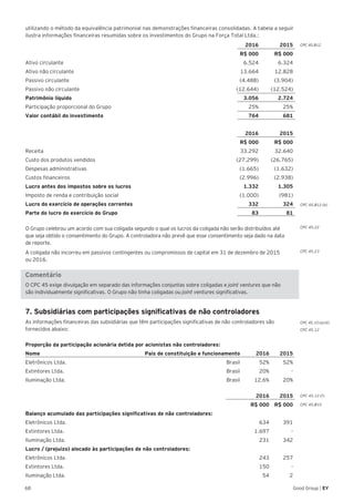 68 Good Group | EY
utilizando o método da equivalência patrimonial nas demonstrações financeiras consolidadas. A tabela a seguir
ilustra informações financeiras resumidas sobre os investimentos do Grupo na Força Total Ltda.:
	 2016	2015
	 R$ 000	 R$ 000
Ativo circulante	 6.524	 6.324
Ativo não circulante	 13.664	 12.828
Passivo circulante	 (4.488)	 (3.904)
Passivo não circulante	 (12.644)	 (12.524)
Patrimônio líquido	 3.056	 2.724
Participação proporcional do Grupo	 25%	 25%
Valor contábil do investimento	 764	 681
	 2016	2015
	 R$ 000	 R$ 000
Receita	 33.292	32.640
Custo dos produtos vendidos	 (27.299)	 (26.765)
Despesas administrativas	 (1.665)	 (1.632)
Custos financeiros	 (2.996)	 (2.938)
Lucro antes dos impostos sobre os lucros	 1.332	 1.305
Imposto de renda e contribuição social	 (1.000)	 (981)
Lucro do exercício de operações correntes	 332	 324
Parte do lucro do exercício do Grupo	 83	 81
O Grupo celebrou um acordo com sua coligada segundo o qual os lucros da coligada não serão distribuídos até
que seja obtido o consentimento do Grupo. A controladora não prevê que esse consentimento seja dado na data
de reporte.
A coligada não incorreu em passivos contingentes ou compromissos de capital em 31 de dezembro de 2015
ou 2016.
Comentário
O CPC 45 exige divulgação em separado das informações conjuntas sobre coligadas e joint ventures que não
são individualmente significativas. O Grupo não tinha coligadas ou joint ventures significativas.
7. Subsidiárias com participações significativas de não controladores
As informações financeiras das subsidiárias que têm participações significativas de não controladores são
fornecidos abaixo:
Proporção da participação acionária detida por acionistas não controladores:
Nome	 País de constituição e funcionamento	 2016	 2015
Eletrônicos Ltda.	 Brasil	 52%	 52%
Extintores Ltda.	 Brasil	 20%	 -
Iluminação Ltda.	 Brasil	 12,6%	 20%
	 2016	2015
	 R$ 000	 R$ 000
Balanço acumulado das participações significativas de não controladores:		
Eletrônicos Ltda.	 634	 391
Extintores Ltda.	 1.697	 -
Iluminação Ltda.	 231	 342
Lucro / (prejuízo) alocado às participações de não controladores:		
Eletrônicos Ltda.	 243	 257
Extintores Ltda.	 150	 -
Iluminação Ltda.	 54	 2
CPC 45.B12 (b)
CPC 45.22
CPC 45.23
CPC 45.10 (a) (ii)
CPC 45.12
CPC 45.B12
CPC 45.12 (f)
CPC 45.B10
 