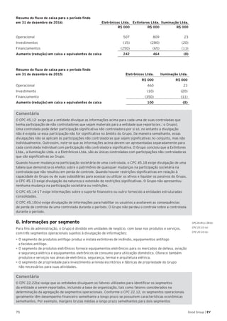 70 Good Group | EY
Resumo do fluxo de caixa para o período findo
em 31 de dezembro de 2016:	 Eletrônicos Ltda.	 Extintores Ltda.	 Iluminação Ltda.	
	 R$ 000	 R$ 000	 R$ 000
Operacional	 507	809	 23
Investimentos	 (15)	(280)	 (20)
Financiamentos	 (250)	 (65)	(11)
Aumento (redução) em caixa e equivalentes de caixa	 242	 464	 (8)
Resumo do fluxo de caixa para o período findo
em 31 de dezembro de 2015:	 Eletrônicos Ltda.	 Iluminação Ltda.
	 R$ 000	 R$ 000
Operacional	 460	23
Investimento	 (10)	(20)
Financiamento	 (350)	(11)
Aumento (redução) em caixa e equivalentes de caixa	 100	 (8)
Comentário
O CPC 45.12 exige que a entidade divulgue as informações acima para cada uma de suas controladas que
tenha participação de não controladores que sejam materiais para a entidade que reporta (ex.: o Grupo).
Uma controlada pode deter participação significativa não controladora por si só, no entanto a divulgação
não é exigida se essa participação não for significativa no âmbito do Grupo. De maneira semelhante, essas
divulgações não se aplicam às participações não controladoras que sejam significativas no conjunto, mas não
individualmente. Outrossim, note-se que as informações acima devem ser apresentadas separadamente para
cada controlada individual com participação não controladora significativa. O Grupo concluiu que a Extintores
Ltda., a Iluminação Ltda. e a Eletrônicos Ltda. são as únicas controladas com participações não controladoras
que são significativas ao Grupo.
Quando houver mudança na participação societária de uma controlada, o CPC 45.18 exige divulgação de uma
tabela que demonstra os efeitos sobre o patrimônio de quaisquer mudanças na participação societária na
controlada que não resultou em perda de controle. Quando houver restrições significativas em relação à
capacidade do Grupo ou de suas subsidiárias para acessar ou utilizar os ativos e liquidar os passivos do Grupo,
o CPC 45.13 exige divulgação da natureza e extensão de restrições significativas. O Grupo não apresentou
nenhuma mudança na participação societária ou restrições.
O CPC 45.14-17 exige informações sobre o suporte financeiro ou outro fornecido a entidades estruturadas
consolidadas.
O CPC 45.10(iv) exige divulgação de informações para habilitar os usuários a avaliarem as consequências
de perda de controle de uma controlada durante o período. O Grupo não perdeu o controle sobre a controlada
durante o período.
8. Informações por segmento	
Para fins de administração, o Grupo é dividido em unidades de negócio, com base nos produtos e serviços,
com três segmentos operacionais sujeitos à divulgação de informações:
•	►O segmento de produtos antifogo produz e instala extintores de incêndio, equipamentos antifogo
e tecidos antifogo.
•	►O segmento de produtos eletrônicos fornece equipamentos eletrônicos para os mercados de defesa, aviação
e segurança elétrica e equipamentos eletrônicos de consumo para utilização doméstica. Oferece também
produtos e serviços nas áreas de eletrônica, segurança, termal e arquitetura elétrica.
•	►O segmento de propriedade para investimento arrenda escritórios e fábricas de propriedade do Grupo
não necessários para suas atividades.
Comentário
O CPC 22.22(a) exige que as entidades divulguem os fatores utilizados para identificar os segmentos
da entidade a serem reportados, incluindo a base de organização, tais como fatores considerados na
determinação da agregação de segmentos operacionais. Conforme o CPC 22.12, os segmentos operacionais
geralmente têm desempenho financeiro semelhante a longo prazo se possuírem características econômicas
semelhantes. Por exemplo, margens brutas médias a longo prazo semelhantes para dois segmentos
CPC 26 (R1).138 (b)
CPC 22.22 (a)
CPC 22.22 (b)
 