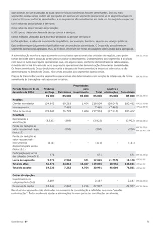 71Good Group | EY
operacionais seriam esperadas se suas características econômicas fossem semelhantes. Dois ou mais
segmentos operacionais podem ser agregados em apenas um segmento operacional se os segmentos tiverem
características econômicas semelhantes, e os segmentos são semelhantes em cada um dos seguintes aspectos:
(a) A natureza dos produtos e serviços;
(b) A natureza dos processos de produção;
(c) O tipo ou classe de cliente de seus produtos e serviços;
(d) Os métodos utilizados para distribuir produtos ou prestar serviços; e
(e) Se aplicável, a natureza do ambiente regulatório, por exemplo, bancário, seguros ou serviços públicos.
Essa análise requer julgamento significativo nas circunstâncias da entidade. O Grupo não possui nenhum
segmento operacional agregado, mas, se tivesse, deveriam ser feitas divulgações sobre a base para agregação.
A administração monitora separadamente os resultados operacionais das unidades de negócio, para poder
tomar decisões sobre alocação de recursos e avaliar o desempenho. O desempenho dos segmentos é avaliado
com base no lucro ou prejuízo operacional, que, em alguns casos, conforme demonstrado na tabela abaixo,
é medido de forma diferente do lucro ou prejuízo operacional das demonstrações financeiras consolidadas.
Os financiamentos do Grupo (incluindo receita e despesa de financiamentos) e impostos sobre o lucro são
administrados no âmbito do Grupo, não sendo alocados aos segmentos operacionais.
Preços de transferência entre segmentos operacionais são determinados com isenção de interesses, de forma
semelhante às transações realizadas com terceiros.
Período findo em 31 de
dezembro de 2016
Produtos
antifogo Eletrônicos
Propriedades
para
investimento Total
Ajustes e
eliminações Consolidado
R$ 000 R$ 000 R$ 000 R$ 000 R$ 000 R$ 000
Receitas
Clientes no exterior 139.842 69.263 1.404 210.509 (30.047) 180.462
Intersegmento - 7.465 - 7.465 (7.465) -
Total de receitas 139.842 76.728 1.404 217.974 (37.512) 180.462
Resultado
Depreciação e
amortização
(3.533) (389) - (3.922) - (3.922)
Perda por redução ao
valor recuperável – ágio
(Nota 17)
- (200) - (200) - (200)
Perda por redução ao
valor recuperável –
instrumentos
disponíveis para venda
(Nota 16.1)
(111) - - (111) - (111)
Participação nos lucros
das coligadas (Notas 5, 6)
671 - - 671 - 671
Lucro do segmento 9.576 2.968 321 12.865 (1.757) 11.108
Total do ativo 56.574 44.814 18.467 119.855 18.956 138.811
Total do passivo 19.035 7.252 4.704 30.991 45.060 76.051
Outras divulgações
Investimento em
coligadas (Nota 5,6)
3.187 -  3.187 - 3.187
Despesas de capital 18.849 2.842 1.216 22.907 - 22.907
Receitas intersegmentos são eliminadas no momento da consolidação e refletidas na coluna “Ajustes
e eliminações”. Todos os demais ajustes e eliminações formam parte das conciliações detalhadas.
CPC 22.23 (a)
CPC 22.23 (b)
CPC 22.23 (e)
CPC 22.23 (e)
CPC 22.27 (b)
CPC 22.27 (a)
CPC 22.23 (g)
CPC 22.23 (j)
CPC 01 (R1).129
CPC 22.24 (a)
CPC 22.24 (b)
CPC 22.23
CPC 22.23
CPC 22.23
 