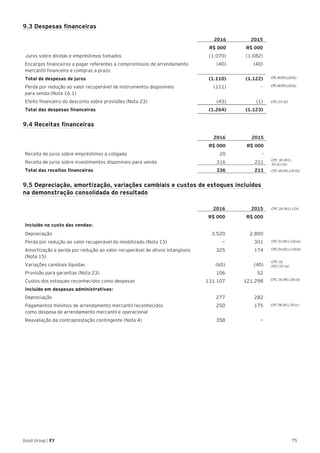 75Good Group | EY
9.3 Despesas financeiras
2016 2015
R$ 000 R$ 000
Juros sobre dívidas e empréstimos tomados (1.070) (1.082)
Encargos financeiros a pagar referentes a compromissos de arrendamento
mercantil financeiro e compras a prazo
(40) (40)
Total de despesas de juros (1.110) (1.122)
Perda por redução ao valor recuperável de instrumentos disponíveis
para venda (Nota 16.1)
(111) -
Efeito financeiro do desconto sobre provisões (Nota 23) (43) (1)
Total das despesas financeiras (1.264) (1.123)
9.4 Receitas financeiras
2016 2015
R$ 000 R$ 000
Receita de juros sobre empréstimos a coligada 20 -
Receita de juros sobre investimentos disponíveis para venda 316 211
Total das receitas financeiras 336 211
9.5 Depreciação, amortização, variações cambiais e custos de estoques incluídos
na demonstração consolidada do resultado
2016 2015
R$ 000 R$ 000
Incluído no custo das vendas:
Depreciação 3.520 2.800
Perda por redução ao valor recuperável do imobilizado (Nota 13) — 301
Amortização e perda por redução ao valor recuperável de ativos intangíveis
(Nota 15)
325 174
Variações cambiais líquidas (65) (40)
Provisão para garantias (Nota 23) 106 52
Custos dos estoques reconhecidos como despesas 131.107 121.298
Incluído em despesas administrativas:
Depreciação 277 282
Pagamentos mínimos de arrendamento mercantil reconhecidos
como despesa de arrendamento mercantil e operacional
250 175
Reavaliação da contraprestação contingente (Nota 4) 358 —
CPC40(R1).20(b)
CPC40(R1).20(e)
CPC 25.60
CPC 30 (R1).
35 (b) (iii)
CPC 40 (R1).20 (b)
CPC 26 (R1).104
CPC 01 (R1).126 (a)
CPC 04 (R1).118 (d)
CPC 02
(R2).52 (a)
CPC 16 (R1).36 (d)
CPC 06 (R1).35 (c)
 
