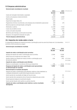 77Good Group | EY
9.9 Despesas administrativas
Demonstração consolidada do resultado
2016 2015
R$ 000 R$ 000
Custos de transação relacionados a aquisição 600 -
Custos com pesquisa e desenvolvimento 2.234 1.034
Depreciação 1.513 1.517
Impairment do ágio (Nota 15) 200 -
Pagamentos mínimos reconhecidos como despesa de arrendamento operacional 250 175
Remensuração da contraprestação contingente 358 -
Ordenados e salários 11.238 7.410
Custos de previdência social 1.349 1.343
Custos com plano de pensão 488 465
Benefícios pós-emprego, exceto plano de pensão 54 40
Despesas com pagamento baseado em ações 144 172
Total de despesas administrativas 18.428 12.156
10. Impostos de renda sobre o lucro
A composição da despesa de imposto de renda e contribuição social nos exercícios findos em 31 de dezembro
de 2016 e 2015 encontra-se a seguir:
Demonstração consolidada do resultado
2016 2015
R$ 000 R$ 000
Imposto de renda e contribuição social correntes:
Despesa de imposto de renda e contribuição social correntes 2.938 3.038
Efeito fiscal de correção de erros (Nota 2.30) — (450)
Ajustes relativos ao imposto de renda corrente e contribuição social
do exercício anterior
(18) (44)
Imposto de renda e contribuição social diferidos:
Relativo à constituição e reversão de diferenças temporárias 178 (311)
Despesas de imposto de renda e contribuição social apresentadas
na demonstração do resultado
3.098 2.233
Demonstração do resultado abrangente
Imposto de renda e contribuição social diferidos relativos a itens debitados ou
creditados diretamente no patrimônio líquido durante o exercício:
Ganho (perda) de reavaliação de hedge de fluxo de caixa 220 (9)
Ganho (perda) não realizado de ativos financeiros disponíveis para venda 18 (1)
Perda líquida de hedge de investimento líquido (83) —
Ganho (perda) líquido sobre ganhos ou perdas atuariais (112) 116
Imposto de renda e contribuição social relativos a outros resultados
abrangentes
43 106
CPC 32.79
CPC 26 (R1).104
CPC 32.80(a)
CPC 32.80(b)
CPC 32.80(c)
CPC 32.81(a)
 