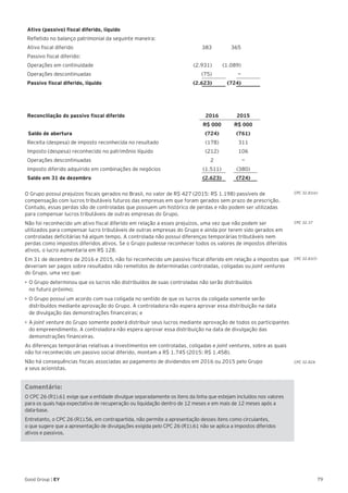 79Good Group | EY
Ativo (passivo) fiscal diferido, líquido
Refletido no balanço patrimonial da seguinte maneira:
Ativo fiscal diferido 383 365
Passivo fiscal diferido:
Operações em continuidade (2.931) (1.089)
Operações descontinuadas (75) —
Passivo fiscal diferido, líquido (2.623) (724)
Reconciliação do passivo fiscal diferido 2016 2015
R$ 000 R$ 000
Saldo de abertura (724) (761)
Receita (despesa) de imposto reconhecida no resultado (178) 311
Imposto (despesa) reconhecido no patrimônio líquido (212) 106
Operações descontinuadas 2 —
Imposto diferido adquirido em combinações de negócios (1.511) (380)
Saldo em 31 de dezembro (2.623) (724)
O Grupo possui prejuízos fiscais gerados no Brasil, no valor de R$ 427 (2015: R$ 1.198) passíveis de
compensação com lucros tributáveis futuros das empresas em que foram gerados sem prazo de prescrição.
Contudo, essas perdas são de controladas que possuem um histórico de perdas e não podem ser utilizadas
para compensar lucros tributáveis de outras empresas do Grupo.
Não foi reconhecido um ativo fiscal diferido em relação a esses prejuízos, uma vez que não podem ser
utilizados para compensar lucro tributáveis de outras empresas do Grupo e ainda por terem sido gerados em
controladas deficitárias há algum tempo. A controlada não possui diferenças temporárias tributáveis nem
perdas como impostos diferidos ativos. Se o Grupo pudesse reconhecer todos os valores de impostos diferidos
ativos, o lucro aumentaria em R$ 128.
Em 31 de dezembro de 2016 e 2015, não foi reconhecido um passivo fiscal diferido em relação a impostos que
deveriam ser pagos sobre resultados não remetidos de determinadas controladas, coligadas ou joint ventures
do Grupo, uma vez que:
•	O Grupo determinou que os lucros não distribuídos de suas controladas não serão distribuídos
no futuro próximo;
•	O Grupo possui um acordo com sua coligada no sentido de que os lucros da coligada somente serão
distribuídos mediante aprovação do Grupo. A controladora não espera aprovar essa distribuição na data
de divulgação das demonstrações financeiras; e
•	A joint venture do Grupo somente poderá distribuir seus lucros mediante aprovação de todos os participantes
do empreendimento. A controladora não espera aprovar essa distribuição na data de divulgação das
demonstrações financeiras.
As diferenças temporárias relativas a investimentos em controladas, coligadas e joint ventures, sobre as quais
não foi reconhecido um passivo social diferido, montam a R$ 1.745 (2015: R$ 1.458).
Não há consequências fiscais associadas ao pagamento de dividendos em 2016 ou 2015 pelo Grupo
a seus acionistas.
Comentário:
O CPC 26 (R1).61 exige que a entidade divulgue separadamente os itens da linha que estejam incluídos nos valores
para os quais haja expectativa de recuperação ou liquidação dentro de 12 meses e em mais de 12 meses após a
data-base.
Entretanto, o CPC 26 (R1).56, em contrapartida, não permite a apresentação desses itens como circulantes,
o que sugere que a apresentação de divulgações exigida pelo CPC 26 (R1).61 não se aplica a impostos diferidos
ativos e passivos.
CPC 32.81(e)
CPC 32.37
CPC 32.81(f)
CPC 32.82A
 