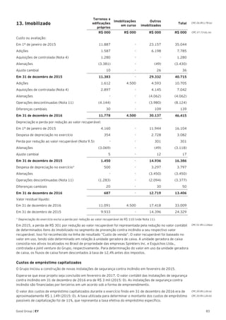 83Good Group | EY
13. Imobilizado
Terrenos e
edificações
próprios
Imobilizações
em curso
Outros
imobilizados
Total
R$ 000 R$ 000 R$ 000 R$ 000
Custo ou avaliação:
Em 1º de janeiro de 2015 11.887 - 23.157 35.044
Adições 1.587 - 6.198 7.785
Aquisições de controlada (Nota 4) 1.280 - - 1.280
Alienações (3.381) - (49) (3.430)
Ajuste cambial 10 - 26 36
Em 31 de dezembro de 2015 11.383 - 29.332 40.715
Adições 1.612 4.500 4.593 10.705
Aquisições de controlada (Nota 4) 2.897 - 4.145 7.042
Alienações - - (4.062) (4.062)
Operações descontinuadas (Nota 11) (4.144) - (3.980) (8.124)
Diferenças cambiais 30 - 109 139
Em 31 de dezembro de 2016 11.778 4.500 30.137 46.415
Depreciação e perda por redução ao valor recuperável:
Em 1º de janeiro de 2015 4.160 - 11.944 16.104
Despesa de depreciação no exercício 354 - 2.728 3.082
Perda por redução ao valor recuperável (Nota 9.5) - - 301 301
Alienações (3.069) - (49) (3.118)
Ajuste cambial 5 - 12 17
Em 31 de dezembro de 2015 1.450 - 14.936 16.386
Despesa de depreciação no exercício* 500 - 3.297 3.797
Alienações - - (3.450) (3.450)
Operações descontinuadas (Nota 11) (1.283) - (2.094) (3.377)
Diferenças cambiais 20 - 30 50
Em 31 de dezembro de 2016 687 - 12.719 13.406
Valor residual líquido:
Em 31 de dezembro de 2016 11.091 4.500 17.418 33.009
Em 31 de dezembro de 2015 9.933 - 14.396 24.329
* Depreciação do exercício exclui a perda por redução ao valor recuperável de R$ 110 (vide Nota 11).
Em 2015, a perda de R$ 301 por redução ao valor recuperável foi representada pela redução no valor contábil
de determinados itens do imobilizado no segmento de prevenção contra incêndio a seu respectivo valor
recuperável. Isso foi reconhecido na linha de resultado “Custo de venda”. O valor recuperável foi baseado no
valor em uso, tendo sido determinado em relação à unidade geradora de caixa. A unidade geradora de caixa
consistia nos ativos localizados no Brasil de propriedade das empresas Spinklers Inc. e Esguichos Ltda.,
controlada e joint venture do Grupo, respectivamente. Para determinação do valor em uso da unidade geradora
de caixa, os fluxos de caixa foram descontados à taxa de 12,4% antes dos impostos.
Custos de empréstimo capitalizados
O Grupo iniciou a construção de novas instalações de segurança contra incêndio em fevereiro de 2015.
Espera-se que esse projeto seja concluído em fevereiro de 2017. O valor contábil das instalações de segurança
contra incêndio em 31 de dezembro de 2016 era de R$ 3 mil (2015: 0). As instalações de segurança contra
incêndio são financiadas por terceiros em um acordo sob a forma de empreendimento.
O valor dos custos de empréstimo capitalizados durante o exercício findo em 31 de dezembro de 2016 era de
aproximadamente R$ 1.149 (2015: 0). A taxa utilizada para determinar o montante dos custos de empréstimo
passíveis de capitalização foi de 11%, que representa a taxa efetiva do empréstimo específico.
CPC 26 (R1).78 (a)
CPC 27.73 (d), (e)
CPC 20 (R1).26 (a)
CPC 20 (R1).26 (b)
CPC 01 (R1).126(a)
 