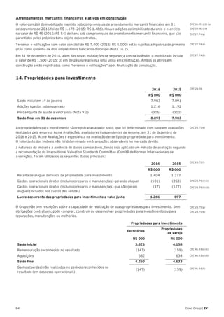 84 Good Group | EY
Arrendamentos mercantis financeiros e ativos em construção
O valor contábil do imobilizado mantido sob compromissos de arrendamento mercantil financeiro em 31
de dezembro de 2016 foi de R$ 1.178 (2015: R$ 1.486). Houve adições ao imobilizado durante o exercício
no valor de R$ 45 (2015: R$ 54) de itens sob compromissos de arrendamento mercantil financeiro, que são
garantidos pelos próprios bens objeto dos contratos.
Terrenos e edificações com valor contábil de R$ 7.400 (2015: R$ 5.000) estão sujeitos a hipoteca de primeiro
grau como garantia de dois empréstimos bancários do Grupo (Nota 16.2).
Em 31 de dezembro de 2016, além das novas instalações de segurança contra incêndio, o imobilizado incluía
o valor de R$ 1.500 (2015: 0) em despesas relativas a uma usina em construção. Ambos os ativos em
construção serão registrados como “terrenos e edificações” após finalização da construção.
14. Propriedades para investimento
2016 2015
R$ 000 R$ 000
Saldo inicial em 1º de janeiro 7.983 7.091
Adições (gastos subsequentes) 1.216 1.192
Perda líquida de ajuste a valor justo (Nota 9.2) (306) (300)
Saldo final em 31 de dezembro 8.893 7.983
As propriedades para investimento são registradas a valor justo, que foi determinado com base em avaliações
realizadas pela empresa Acme Avaliações, avaliadores independentes de renome, em 31 de dezembro de
2016 e 2015. Acme Avaliações é especialista na avaliação desse tipo de propriedade para investimento.
O valor justo dos imóveis não foi determinado em transações observáveis no mercado devido
à natureza do imóvel e à ausência de dados comparáveis, tendo sido aplicado um método de avaliação segundo
a recomendação do International Valuation Standards Committee (Comitê de Normas Internacionais de
Avaliação). Foram utilizados os seguintes dados principais:
2016 2015
R$ 000 R$ 000
Receita de aluguel derivada de propriedade para investimento 1.404 1.377
Gastos operacionais diretos (incluindo reparos e manutenções) gerando aluguel (101) (353)
Gastos operacionais diretos (incluindo reparos e manutenções) que não geram
aluguel (incluídos nos custos das vendas)
(37) (127)
Lucro decorrente das propriedades para investimento a valor justo 1.266 897
O Grupo não tem restrições sobre a capacidade de realização de suas propriedades para investimento. Sem
obrigações contratuais, pode comprar, construir ou desenvolver propriedades para investimento ou para
reparações, manutenções ou melhorias.
Propriedades para investimento
Escritórios
Propriedades
de varejo
R$ 000 R$ 000
Saldo inicial 3.825 4.158
Remensuração reconhecida no resultado (147) (159)
Aquisições 582 634
Saldo final 4.260 4.633
Ganhos (perdas) não realizados no período reconhecidos no
resultado (em despesas operacionais)
(147) (159)
CPC 27.74(a)
CPC 27.74(a)
CPC 27.74(b)
CPC 28.76
CPC 28.75(f)
CPC 28.75 (f) (ii)
CPC 28.75 (f) (iii)
CPC 28.75(g)
CPC 28.75(h)
CPC 46.93(e) (ii)
CPC 46.93(e) (iii)
CPC 46.93 (f)
CPC 06 (R1).31 (a)
CPC 03 (R2).43
CPC 28.75(e)
 