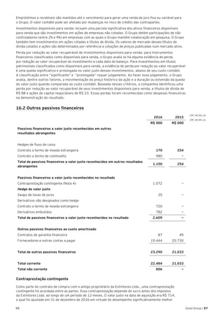 88 Good Group | EY
Empréstimos e recebíveis são mantidos até o vencimento para gerar uma renda de juro fixa ou variável para
o Grupo. O valor contábil pode ser afetado por mudanças no risco de crédito das contrapartes.
Investimentos disponíveis para venda: incluem uma parcela significativa dos ativos financeiros disponíveis
para venda que são investimentos em ações de empresas não cotadas. O Grupo detém participações de não
controladores (entre 2% e 9%) em empresas com as quais o Grupo mantém colaboração em pesquisa. O Grupo
também tem investimentos em ações cotadas e títulos de dívida. Os valores de mercado desses títulos de
dívida cotados e ações são determinados por referência a cotações de preços publicadas num mercado ativo.
Perda por redução ao valor recuperável de investimentos disponíveis para venda: para instrumentos
financeiros classificados como disponíveis para venda, o Grupo avalia se há alguma evidência de perda
por redução ao valor recuperável do investimento a cada data do balanço. Para investimentos em títulos
patrimoniais classificados como disponíveis para venda, a evidência de perda por redução ao valor recuperável
é uma queda significativa e prolongada no valor justo desses investimentos, abaixo de seu custo contábil.
A classificação entre “significante” e “prolongada” requer julgamento. Ao fazer esse julgamento, o Grupo
avalia, dentre outros fatores, a movimentação do preço histórico da ação e a duração ou extensão da queda
do valor justo quando comparada ao custo contábil. Baseada nesses critérios, a companhia identificou uma
perda por redução ao valor recuperável de seus investimentos disponíveis para venda, e títulos de dívida de
R$ 88 e ações de capital negociáveis de R$ 23. Essas perdas foram reconhecidas como despesas financeiras
na demonstração do resultado.
16.2 Outros passivos financeiros
2016 2015
R$ 000 R$ 000
Passivos financeiros a valor justo reconhecidos em outros
resultados abrangentes
Hedges de fluxo de caixa
Contrato a termo de moeda estrangeira 170 254
Contrato a termo de commodity 980 —
Total de passivos financeiros a valor justo reconhecidos em outros resultados
abrangentes
1.150 254
Passivos financeiros a valor justo reconhecidos no resultado
Contraprestação contingente (Nota 4) 1.072 —
Hedge de valor justo
Swaps de taxas de juros 35 —
Derivativos não designados como hedge
Contrato a termo de moeda estrangeira 720 —
Derivativos embutidos 782 —
Total de passivos financeiros a valor justo reconhecidos no resultado 2.609 —
Outros passivos financeiros ao custo amortizado
Contratos de garantia financeira 87 49
Fornecedores e outras contas a pagar 19.444 20.730
Total de outros passivos financeiros 23.290 21.033
Total corrente 22.484 21.033
Total não corrente 806 —
Contraprestação contingente
Como parte do contrato de compra com o antigo proprietário da Extintores Ltda., uma contraprestação
contingente foi acordada entre as partes. Essa contraprestação depende do lucro antes dos impostos
da Extintores Ltda. ao longo de um período de 12 meses. O valor justo na data de aquisição era R$ 714,
o qual foi ajustado em 31 de dezembro de 2016 em virtude do desempenho significativamente melhor
CPC 40 (R1).8
CPC 40 (R1).6
 