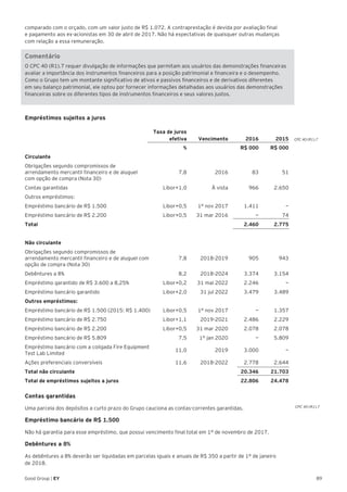 89Good Group | EY
comparado com o orçado, com um valor justo de R$ 1.072. A contraprestação é devida por avaliação final
e pagamento aos ex-acionistas em 30 de abril de 2017. Não há expectativas de quaisquer outras mudanças
com relação a essa remuneração.
Comentário
O CPC 40 (R1).7 requer divulgação de informações que permitam aos usuários das demonstrações financeiras
avaliar a importância dos instrumentos financeiros para a posição patrimonial e financeira e o desempenho.
Como o Grupo tem um montante significativo de ativos e passivos financeiros e de derivativos diferentes
em seu balanço patrimonial, ele optou por fornecer informações detalhadas aos usuários das demonstrações
financeiras sobre os diferentes tipos de instrumentos financeiros e seus valores justos.
Empréstimos sujeitos a juros
Taxa de juros
efetiva Vencimento 2016 2015
% R$ 000 R$ 000
Circulante
Obrigações segundo compromissos de
arrendamento mercantil financeiro e de aluguel
com opção de compra (Nota 30)
7,8 2016 83 51
Contas garantidas Libor+1,0 À vista 966 2.650
Outros empréstimos:
Empréstimo bancário de R$ 1.500 Libor+0,5 1° nov 2017 1.411 —
Empréstimo bancário de R$ 2.200 Libor+0,5 31 mar 2016 — 74
Total 2.460 2.775
Não circulante
Obrigações segundo compromissos de
arrendamento mercantil financeiro e de aluguel com
opção de compra (Nota 30)
7,8 2018-2019 905 943
Debêntures a 8% 8,2 2018-2024 3.374 3.154
Empréstimo garantido de R$ 3.600 a 8,25% Libor+0,2 31 mai 2022 2.246 —
Empréstimo bancário garantido Libor+2,0 31 jul 2022 3.479 3.489
Outros empréstimos:
Empréstimo bancário de R$ 1.500 (2015: R$ 1.400) Libor+0,5 1° nov 2017 — 1.357
Empréstimo bancário de R$ 2.750 Libor+1,1 2019-2021 2.486 2.229
Empréstimo bancário de R$ 2.200 Libor+0,5 31 mar 2020 2.078 2.078
Empréstimo bancário de R$ 5.809 7,5 1° jan 2020 — 5.809
Empréstimo bancário com a coligada Fire Equipment
Test Lab Limited
11,0 2019 3.000 —
Ações preferenciais conversíveis 11,6 2018-2022 2.778 2.644
Total não circulante 20.346 21.703
Total de empréstimos sujeitos a juros 22.806 24.478
Contas garantidas
Uma parcela dos depósitos a curto prazo do Grupo cauciona as contas-correntes garantidas.
Empréstimo bancário de R$ 1.500
Não há garantia para esse empréstimo, que possui vencimento final total em 1º de novembro de 2017.
Debêntures a 8%
As debêntures a 8% deverão ser liquidadas em parcelas iguais e anuais de R$ 350 a partir de 1º de janeiro
de 2018.
CPC 40 (R1).7
CPC 40 (R1).7
 