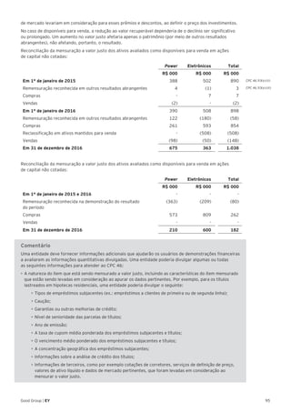 95Good Group | EY
de mercado levariam em consideração para esses prêmios e descontos, ao definir o preço dos investimentos.
No caso de disponíveis para venda, a redução ao valor recuperável dependeria de o declínio ser significativo
ou prolongado. Um aumento no valor justo afetaria apenas o patrimônio (por meio de outros resultados
abrangentes), não afetando, portanto, o resultado.
Reconciliação da mensuração a valor justo dos ativos avaliados como disponíveis para venda em ações
de capital não cotadas:
Power Eletrônicos Total
R$ 000 R$ 000 R$ 000
Em 1° de janeiro de 2015 388 502 890
Remensuração reconhecida em outros resultados abrangentes 4 (1) 3
Compras - 7 7
Vendas (2) - (2)
Em 1° de janeiro de 2016 390 508 898
Remensuração reconhecida em outros resultados abrangentes 122 (180) (58)
Compras 261 593 854
Reclassificação em ativos mantidos para venda - (508) (508)
Vendas (98) (50) (148)
Em 31 de dezembro de 2016 675 363 1.038
Reconciliação da mensuração a valor justo dos ativos avaliados como disponíveis para venda em ações
de capital não cotadas:
Power Eletrônicos Total
R$ 000 R$ 000 R$ 000
Em 1° de janeiro de 2015 e 2016 - - -
Remensuração reconhecida na demonstração do resultado
do período
(363) (209) (80)
Compras 573 809 262
Vendas - - -
Em 31 de dezembro de 2016 210 600 182
Comentário
Uma entidade deve fornecer informações adicionais que ajudarão os usuários de demonstrações financeiras
a avaliarem as informações quantitativas divulgadas. Uma entidade poderia divulgar algumas ou todas
as seguintes informações para atender ao CPC 46:
•	A natureza do item que está sendo mensurado a valor justo, incluindo as características do item mensurado
que estão sendo levadas em consideração ao apurar os dados pertinentes. Por exemplo, para os títulos
lastreados em hipotecas residenciais, uma entidade poderia divulgar o seguinte:
•	Tipos de empréstimos subjacentes (ex.: empréstimos a clientes de primeira ou de segunda linha);
•	Caução;
•	Garantias ou outras melhorias de crédito;
•	Nível de senioridade das parcelas de títulos;
•	Ano de emissão;
•	A taxa de cupom média ponderada dos empréstimos subjacentes e títulos;
•	O vencimento médio ponderado dos empréstimos subjacentes e títulos;
•	A concentração geográfica dos empréstimos subjacentes;
•	Informações sobre a análise de crédito dos títulos;
•	Informações de terceiros, como por exemplo cotações de corretores, serviços de definição de preço,
valores de ativo líquido e dados de mercado pertinentes, que foram levadas em consideração ao
mensurar o valor justo.
CPC 46.93(e) (ii)
CPC 46.93(e) (iii)
 