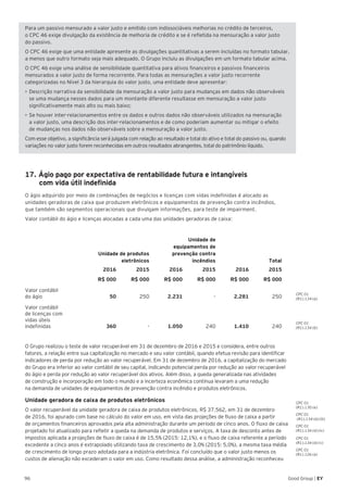96 Good Group | EY
Para um passivo mensurado a valor justo e emitido com indissociáveis melhorias no crédito de terceiros,
o CPC 46 exige divulgação da existência de melhoria de crédito e se é refletida na mensuração a valor justo
do passivo.
O CPC 46 exige que uma entidade apresente as divulgações quantitativas a serem incluídas no formato tabular,
a menos que outro formato seja mais adequado. O Grupo incluiu as divulgações em um formato tabular acima.
O CPC 46 exige uma análise de sensibilidade quantitativa para ativos financeiros e passivos financeiros
mensurados a valor justo de forma recorrente. Para todas as mensurações a valor justo recorrente
categorizadas no Nível 3 da hierarquia do valor justo, uma entidade deve apresentar:
•	Descrição narrativa da sensibilidade da mensuração a valor justo para mudanças em dados não observáveis
se uma mudança nesses dados para um montante diferente resultasse em mensuração a valor justo
significativamente mais alto ou mais baixo;
•	Se houver inter-relacionamentos entre os dados e outros dados não observáveis utilizados na mensuração
a valor justo, uma descrição dos inter-relacionamentos e de como poderiam aumentar ou mitigar o efeito
de mudanças nos dados não observáveis sobre a mensuração a valor justo.
Com esse objetivo, a significância será julgada com relação ao resultado e total do ativo e total do passivo ou, quando
variações no valor justo forem reconhecidas em outros resultados abrangentes, total do patrimônio líquido.
17. Ágio pago por expectativa de rentabilidade futura e intangíveis
	 com vida útil indefinida
O ágio adquirido por meio de combinações de negócios e licenças com vidas indefinidas é alocado as
unidades geradoras de caixa que produzem eletrônicos e equipamentos de prevenção contra incêndios,
que também são segmentos operacionais que divulgam informações, para teste de impairment.
Valor contábil do ágio e licenças alocadas a cada uma das unidades geradoras de caixa:
Unidade de produtos
eletrônicos
Unidade de
equipamentos de
prevenção contra
incêndios Total
2016 2015 2016 2015 2016 2015
R$ 000 R$ 000 R$ 000 R$ 000 R$ 000 R$ 000
Valor contábil
do ágio 50 250 2.231 - 2.281 250
Valor contábil
de licenças com
vidas úteis
indefinidas 360 - 1.050 240 1.410 240
O Grupo realizou o teste de valor recuperável em 31 de dezembro de 2016 e 2015 e considera, entre outros
fatores, a relação entre sua capitalização no mercado e seu valor contábil, quando efetua revisão para identificar
indicadores de perda por redução ao valor recuperável. Em 31 de dezembro de 2016, a capitalização do mercado
do Grupo era inferior ao valor contábil de seu capital, indicando potencial perda por redução ao valor recuperável
do ágio e perda por redução ao valor recuperável dos ativos. Além disso, a queda generalizada nas atividades
de construção e incorporação em todo o mundo e a incerteza econômica contínua levaram a uma redução
na demanda de unidades de equipamentos de prevenção contra incêndio e produtos eletrônicos.
Unidade geradora de caixa de produtos eletrônicos
O valor recuperável da unidade geradora de caixa de produtos eletrônicos, R$ 37.562, em 31 de dezembro
de 2016, foi apurado com base no cálculo do valor em uso, em vista das projeções de fluxo de caixa a partir
de orçamentos financeiros aprovados pela alta administração durante um período de cinco anos. O fluxo de caixa
projetado foi atualizado para refletir a queda na demanda de produtos e serviços. A taxa de desconto antes de
impostos aplicada a projeções de fluxo de caixa é de 15,5% (2015: 12,1%), e o fluxo de caixa referente a período
excedente a cinco anos é extrapolado utilizando taxa de crescimento de 3,0% (2015: 5,0%), a mesma taxa média
de crescimento de longo prazo adotada para a indústria eletrônica. Foi concluído que o valor justo menos os
custos de alienação não excederam o valor em uso. Como resultado dessa análise, a administração reconheceu
CPC 01
(R1).134 (a)
CPC 01
(R1).134 (b)
CPC 01
(R1).130 (e)
CPC 01
(R1).134 (d) (iii)
CPC 01
(R1).134 (d) (iv)
CPC 01
(R1).134 (d) (v)
CPC 01
(R1).126 (a)
 