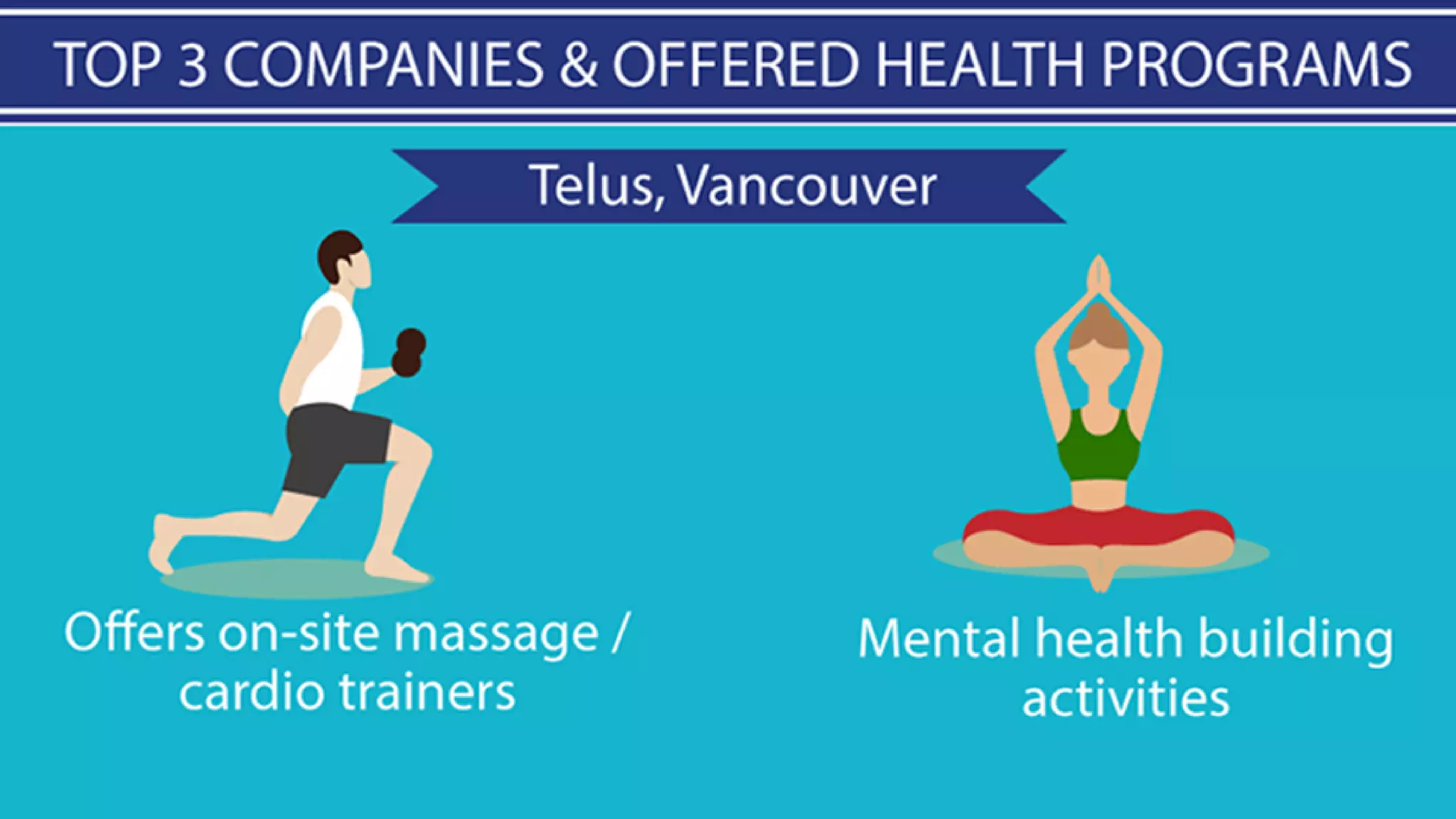 Good Health is Real Wealth at Workplace