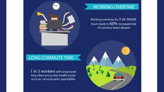 Good Health is Real Wealth at Workplace