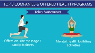 Good Health is Real Wealth at Workplace