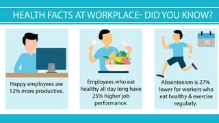 Good Health is Real Wealth at Workplace