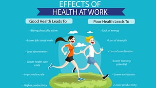 Good Health is Real Wealth at Workplace