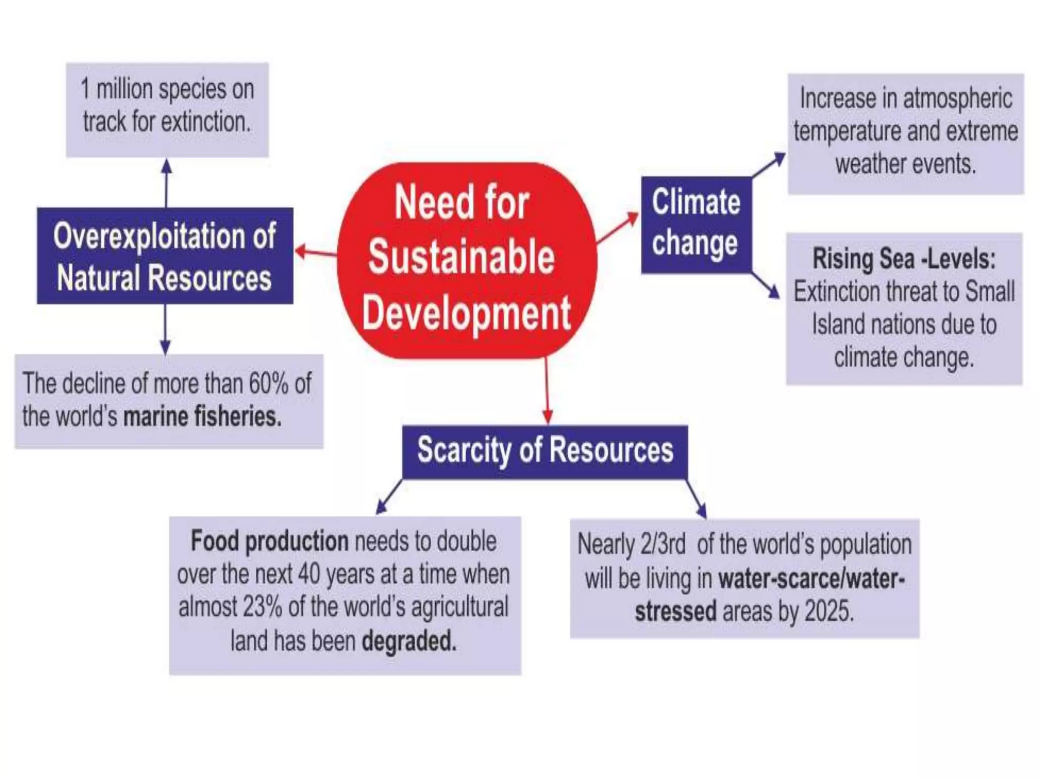Good health and well being SDG3.pptx