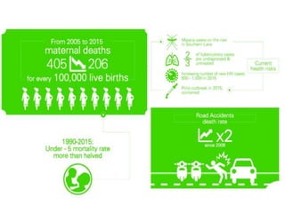 Good health and well being SDG3.pptx